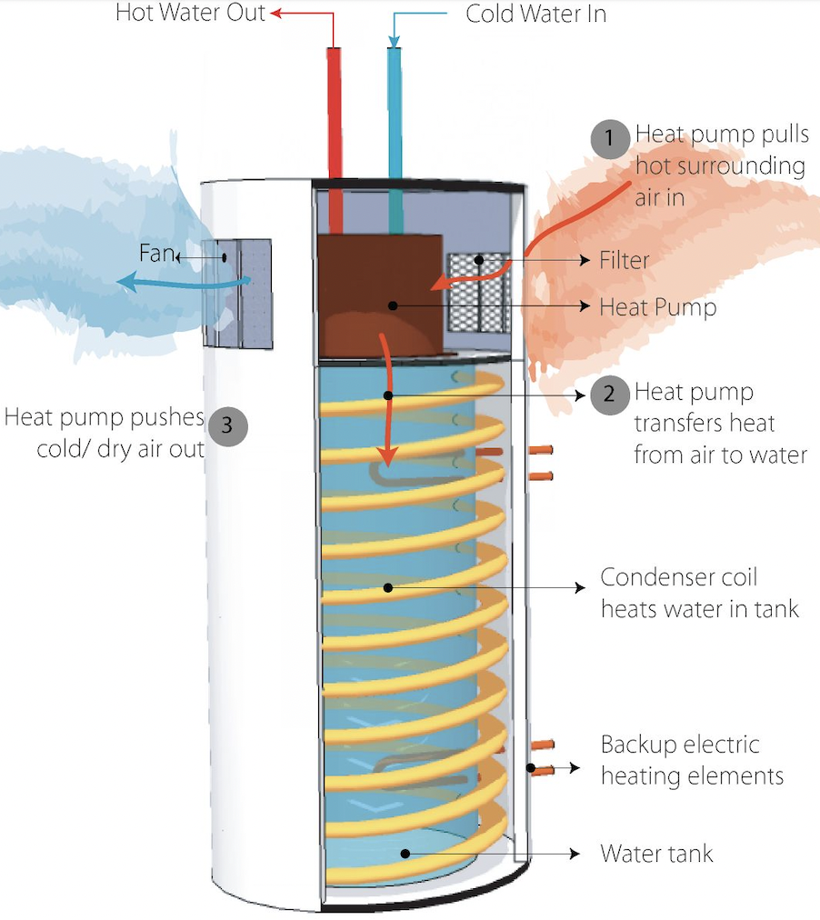 Heat Pump Water Heater Cross-Section Diagram